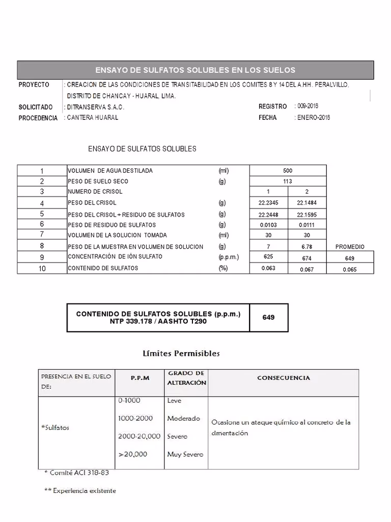 ¿Cuál fue el sesgo promedio de sulfatos en los suelos?