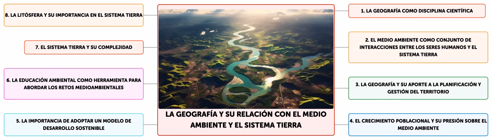¿Qué es la capacidad para responder ante situaciones cambiantes y complicadas en medio de un ambiente competitivo?