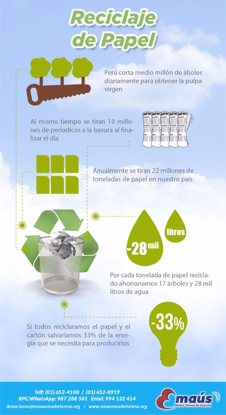 ¿Cómo reciclar el papel utilizado en las oficinas?