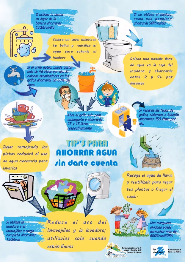 ¿Cómo crear carteles gratis sobre el ahorro de agua?