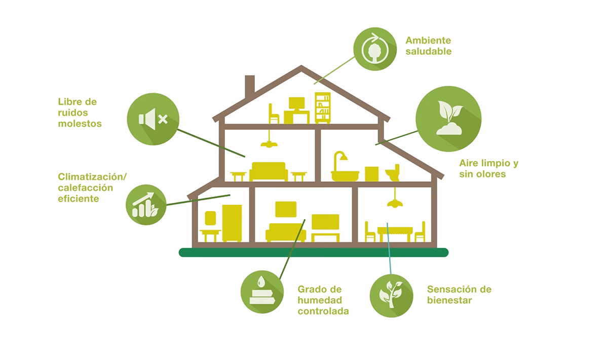 ¿Cómo afecta la contaminación del aire a nuestras casas?