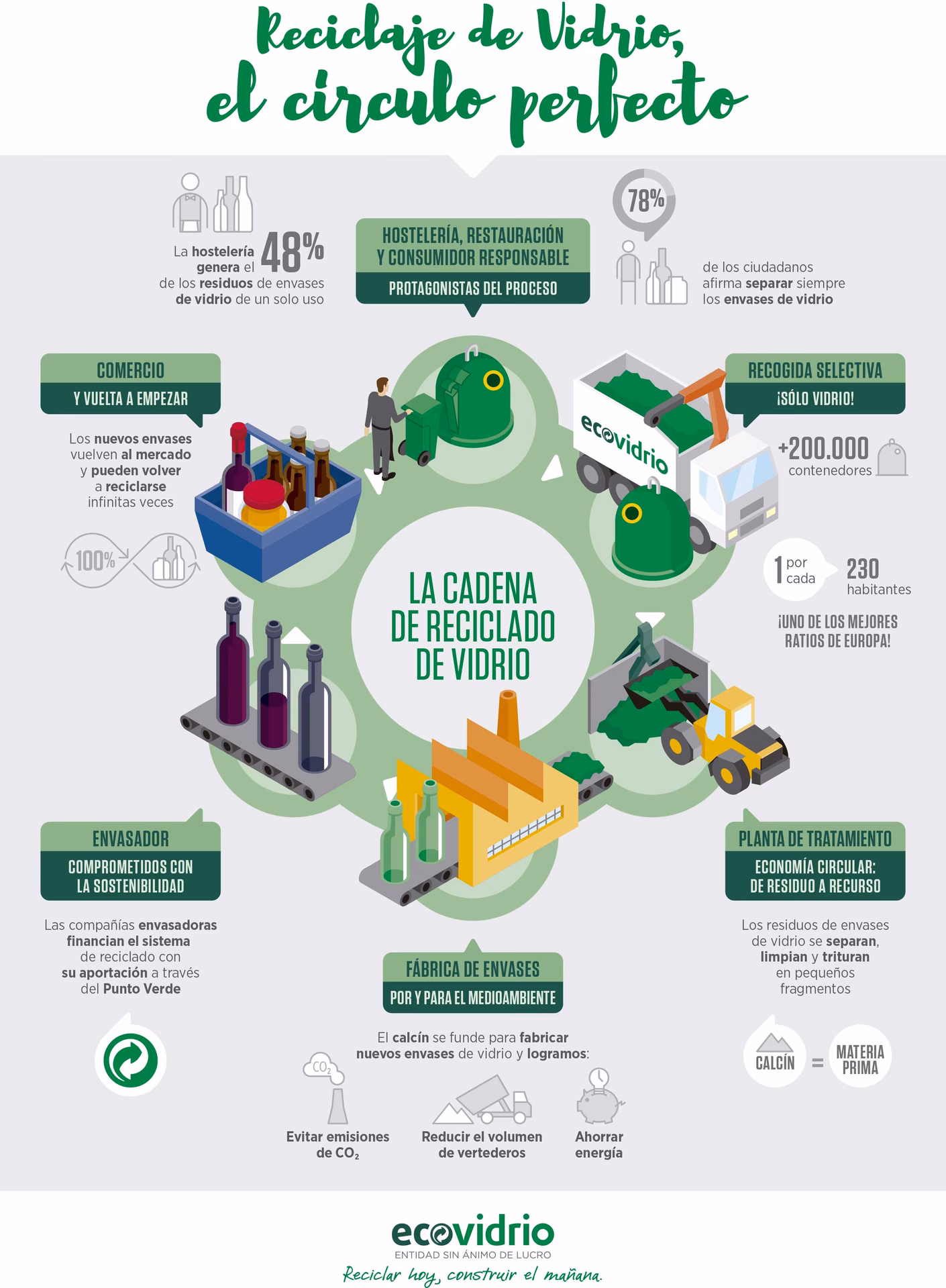 ¿Cómo reciclar vidrio en casa?