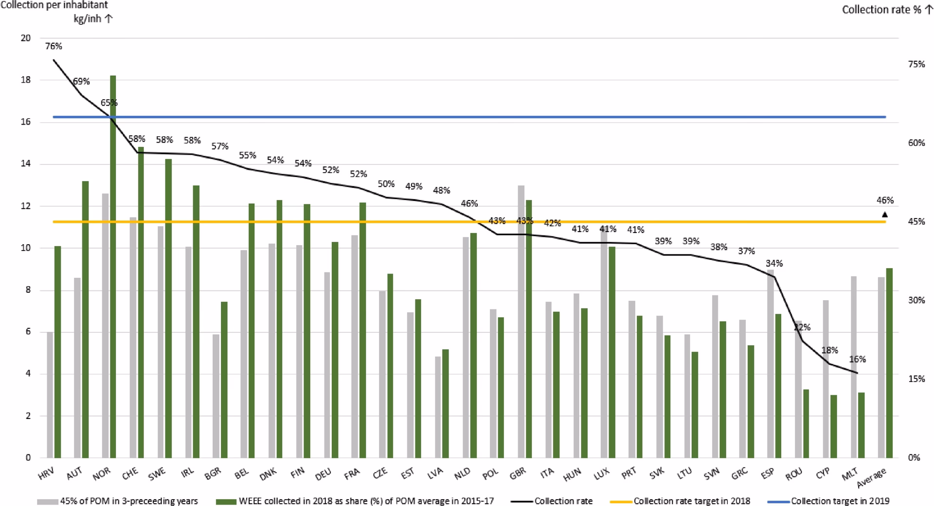 ¿Cuáles son los casos de éxito en economía circular y reciclaje?