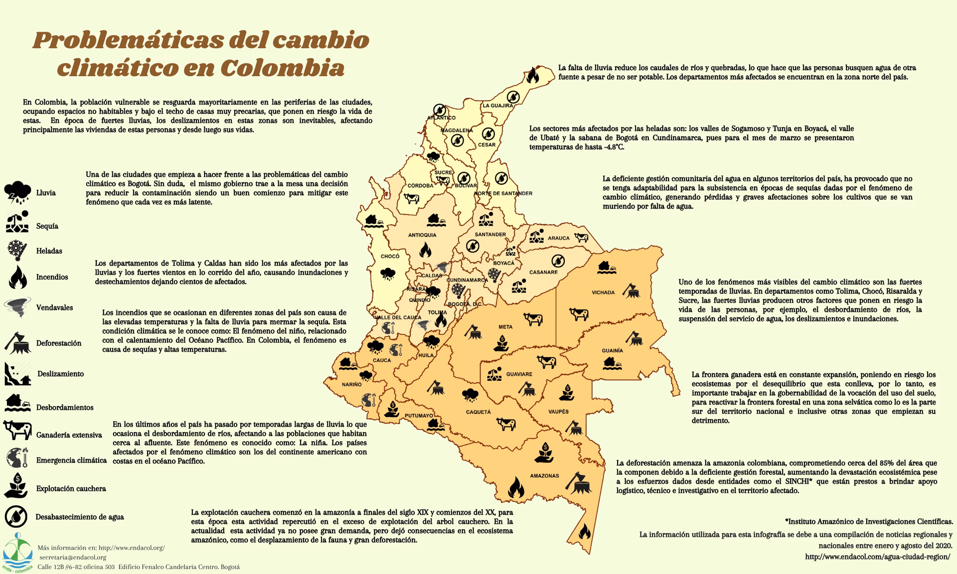 ¿Cuáles son las causas del cambio climático?