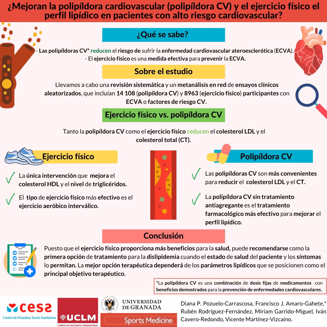 ¿Cuáles son los factores de riesgo de la dislipidemia?