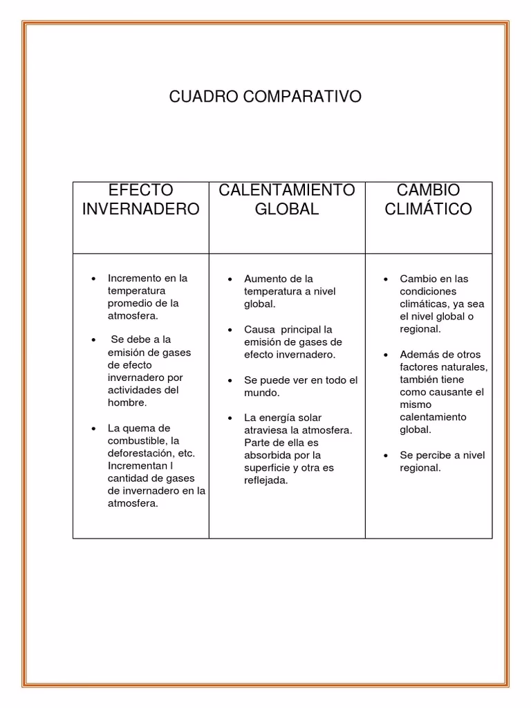¿Dónde se han producido los impactos más fuertes y más tempranos del calentamiento global?
