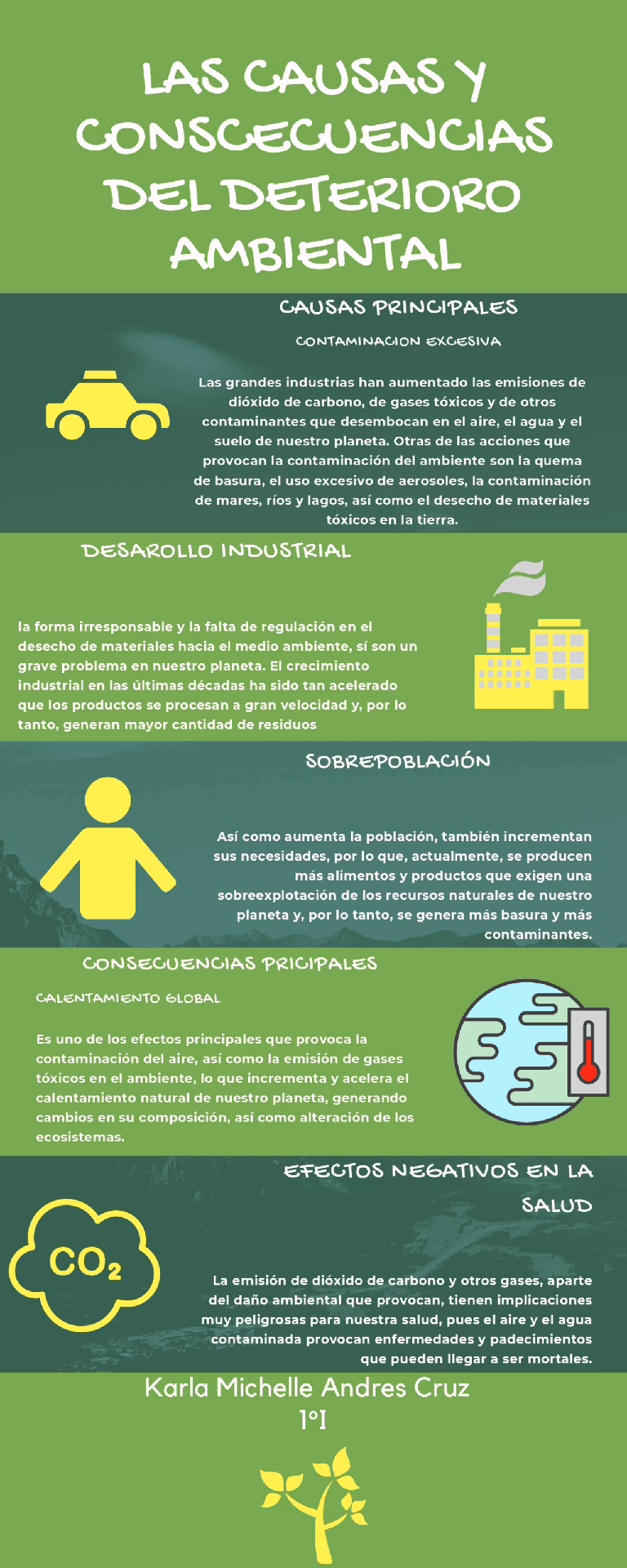 ¿Cómo reducir la contaminación del Medio Ambiente?