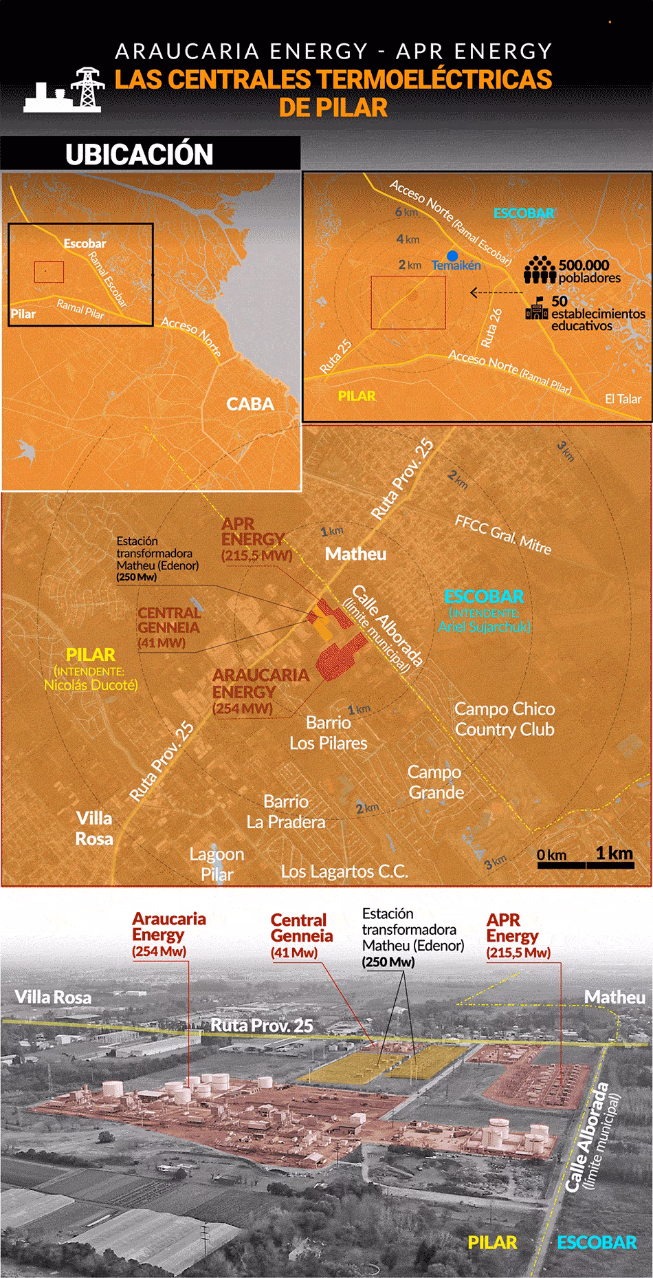 ¿Por qué clausuraron las centrales termoeléctricas en Pilar?