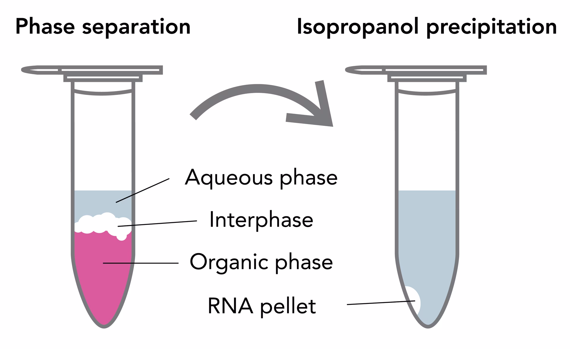 How much DNA contamination is visible on Bioanalyzer RNA-chips?