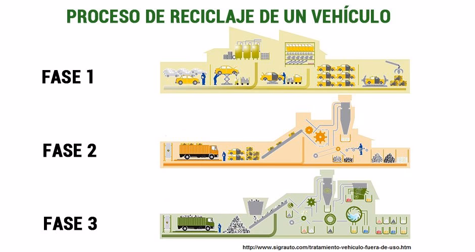 ¿Qué hace un técnico de reciclaje?