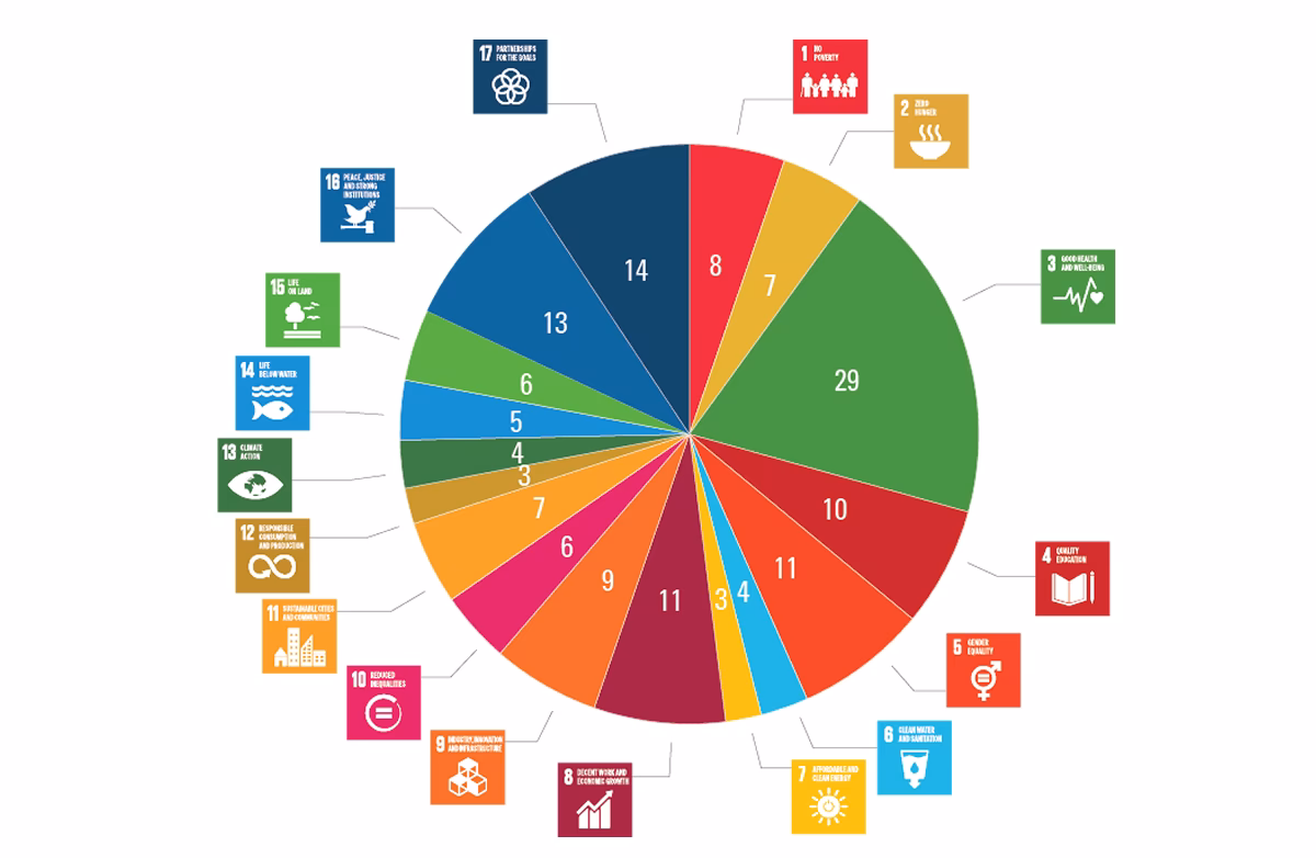 ¿Cuáles son las estadísticas de la CEPAL?