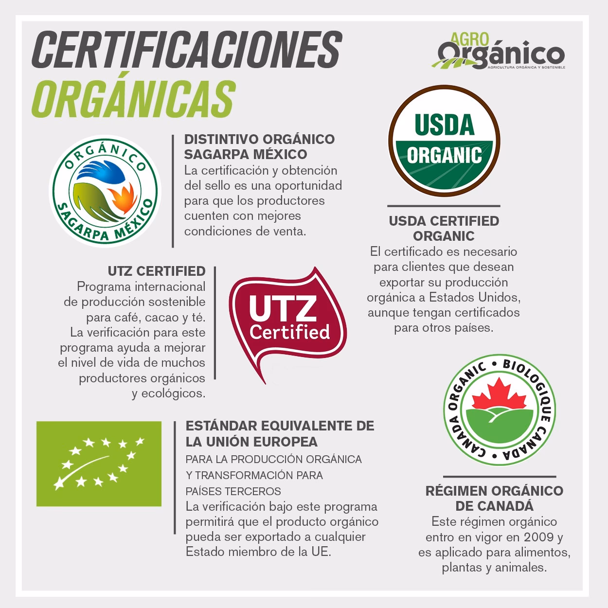 ¿Qué es el rotulado de un producto orgánico certificado?