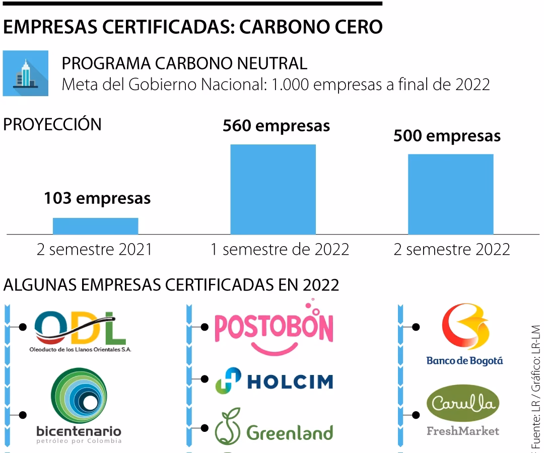 ¿Cómo se calcula la huella de carbono de mi empresa?