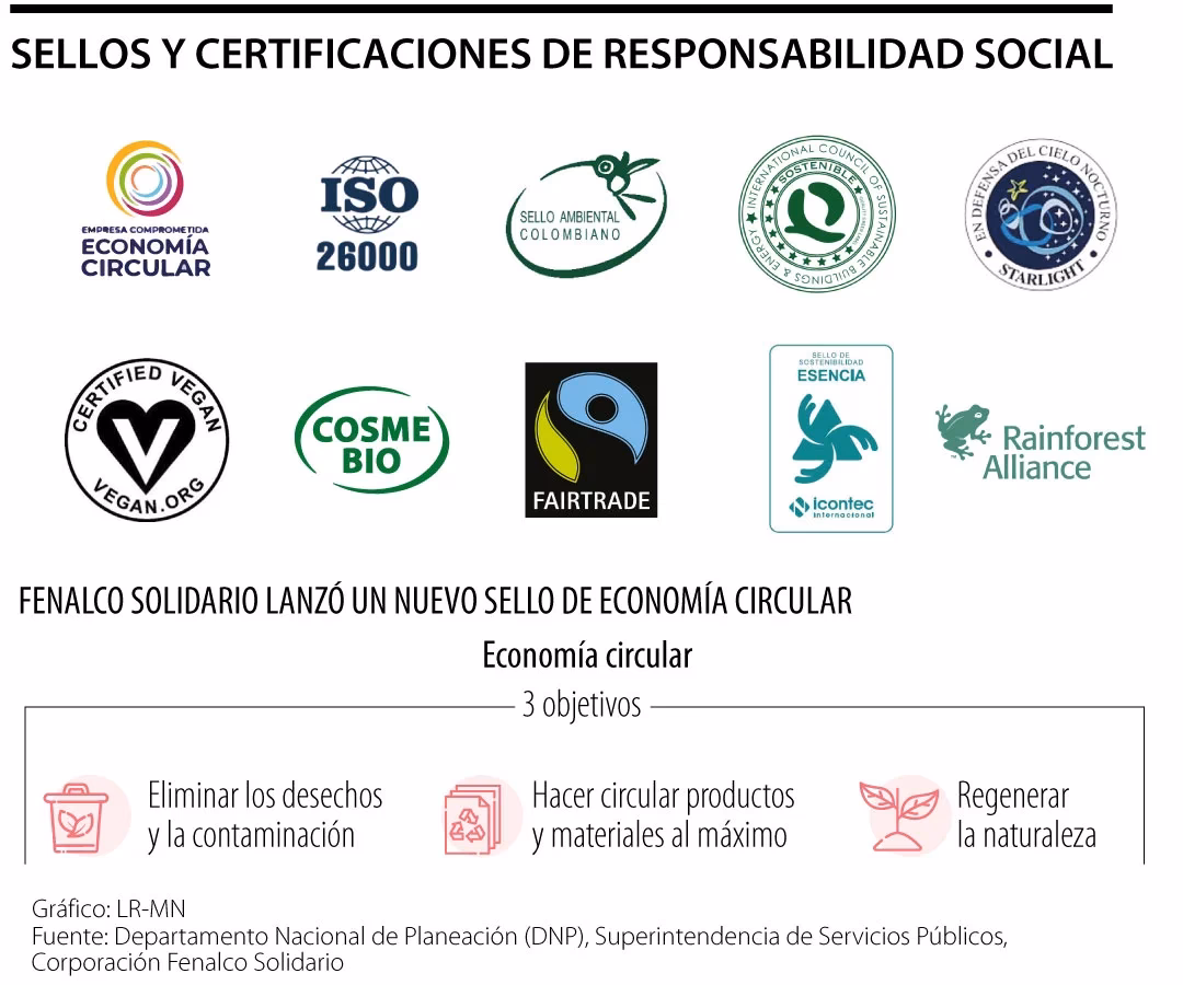 ¿Qué es el certificado de Responsabilidad Social de Fenalco?