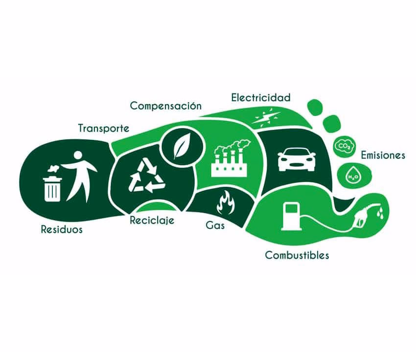 ¿Dónde se obtienen los certificados de huella de carbono y huella hídrica?