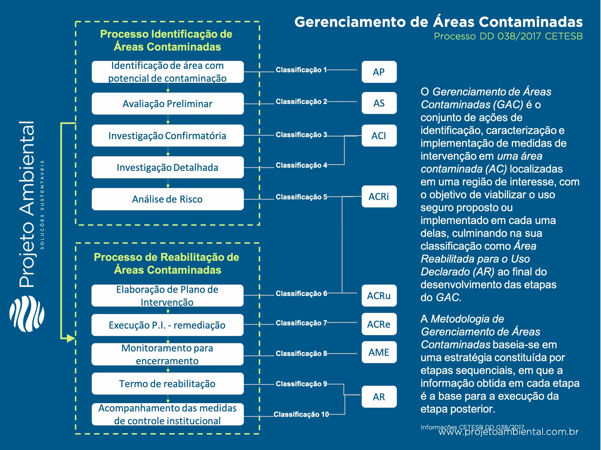 Como consultar relatórios e manifestações da CETESB?