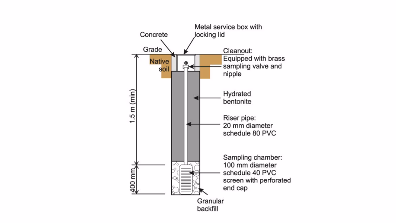Are contaminated sites a complex system?