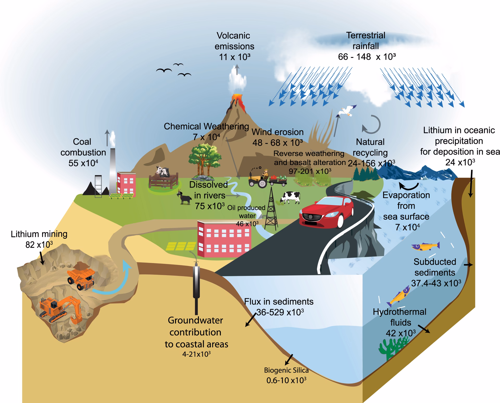 Are button battery ingestions among children increasing?