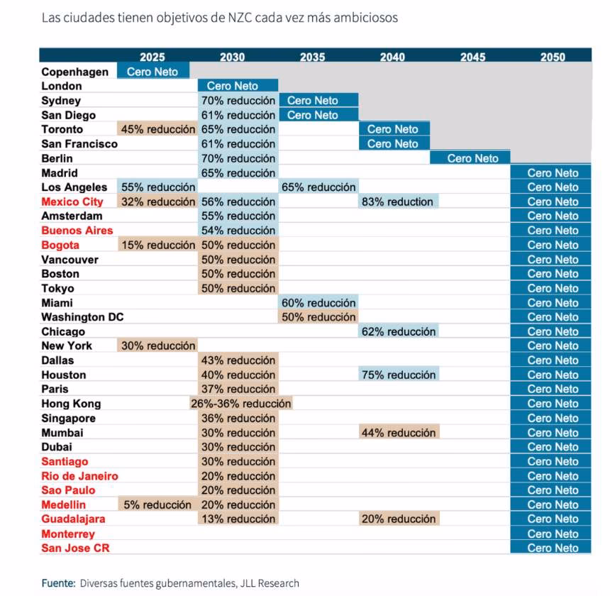 ¿Qué es el desarrollo sostenible?