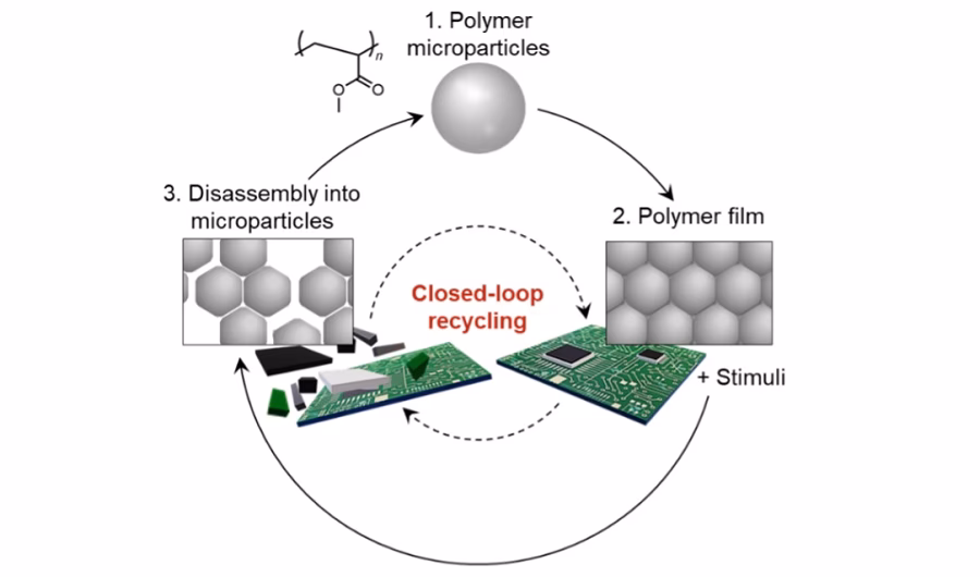 ¿Qué es el circuito cerrado o de recirculación?