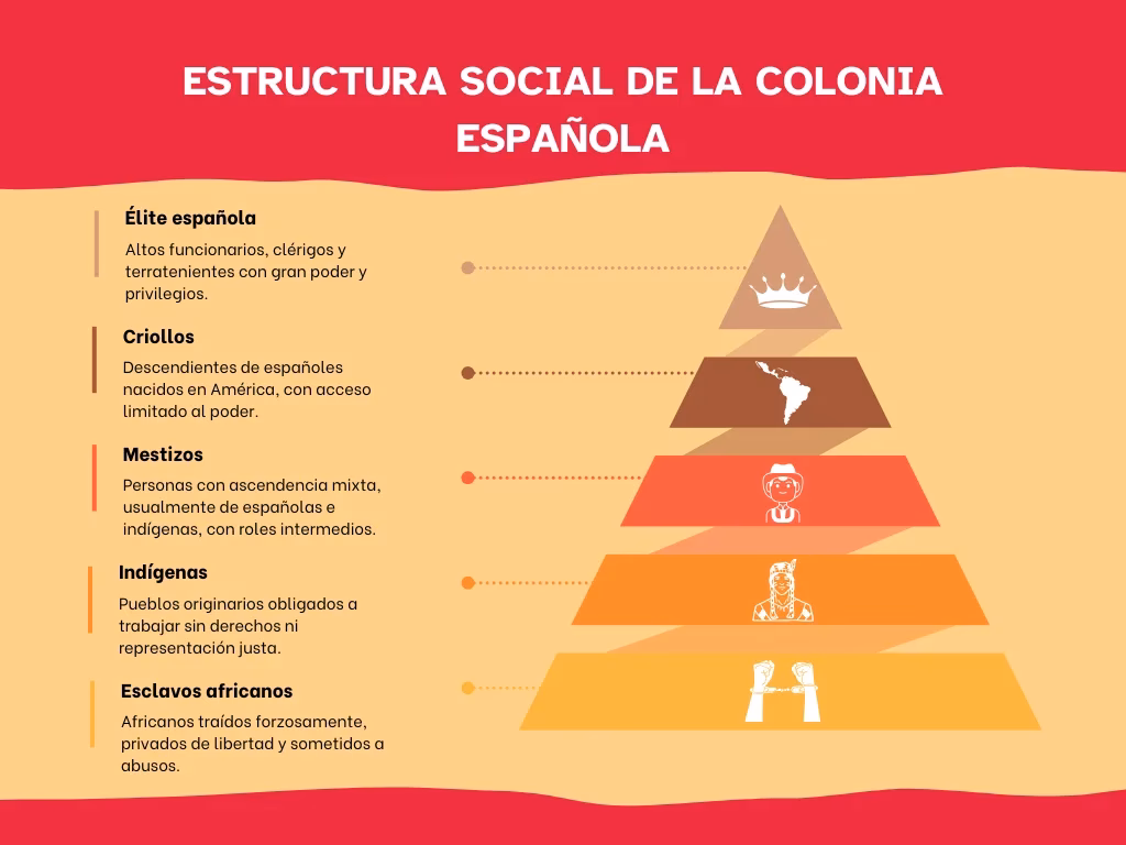 ¿Cuáles son los factores clave del orden social?