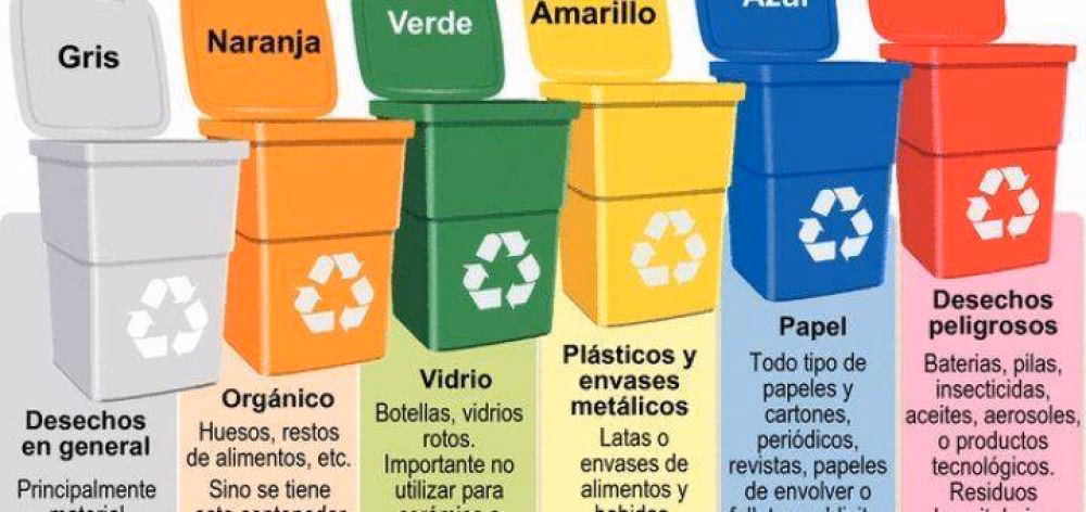¿Qué es la descontaminación de residuos especiales?