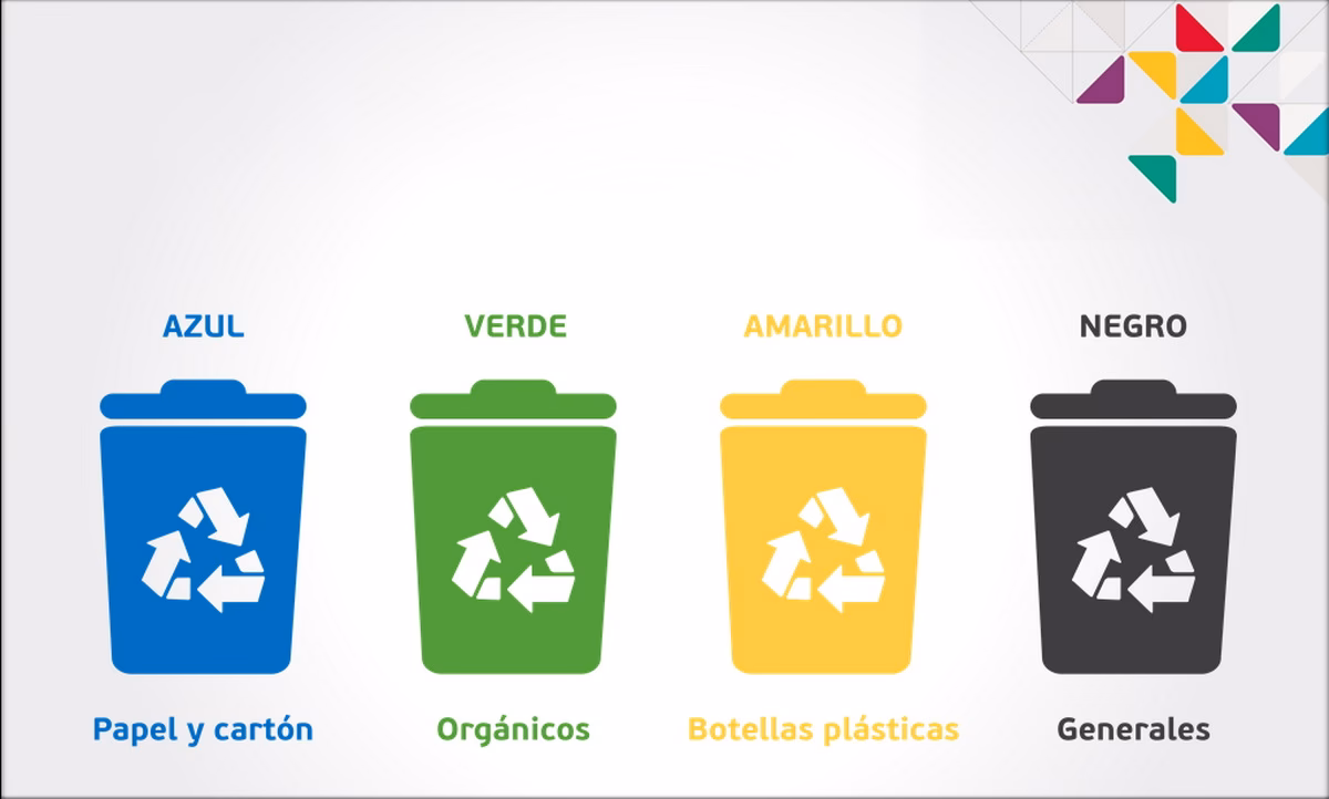 ¿Cómo se clasifica la conservación del Medio Ambiente?