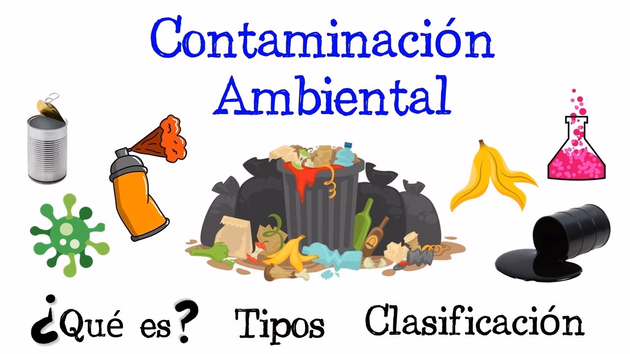 ¿Qué es el ambiente y cuáles son sus características?