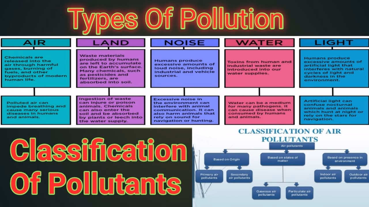 What is the classification of pollutants based on?