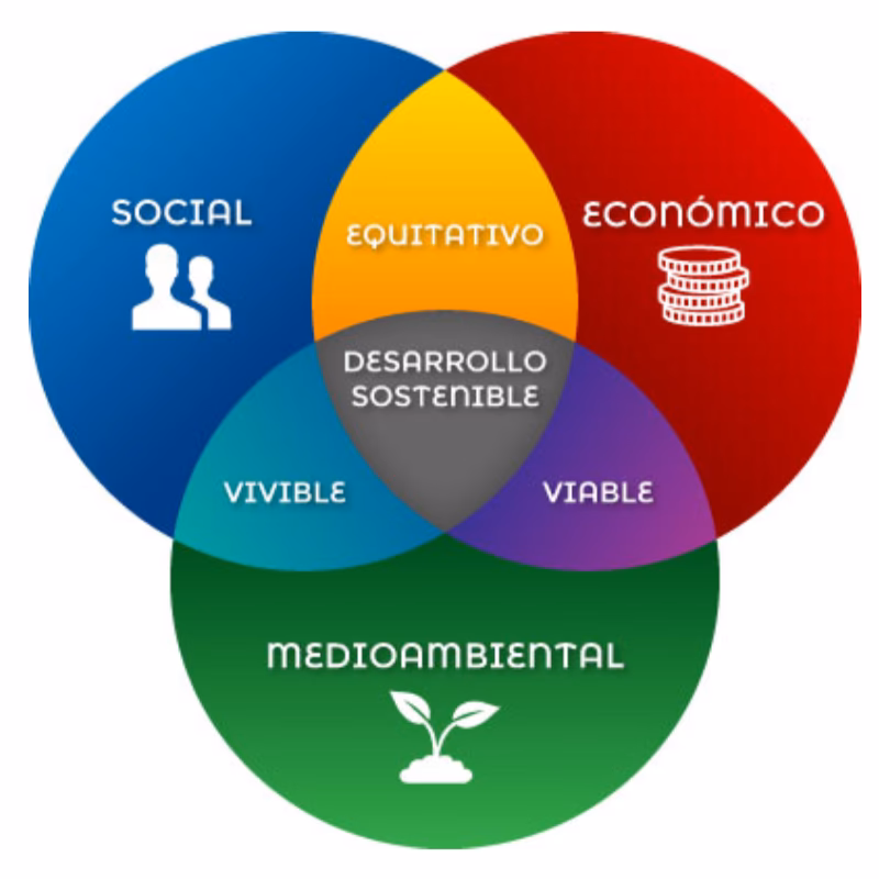¿Cuáles son los problemas más graves de Desarrollo Sustentable en la CDMX?