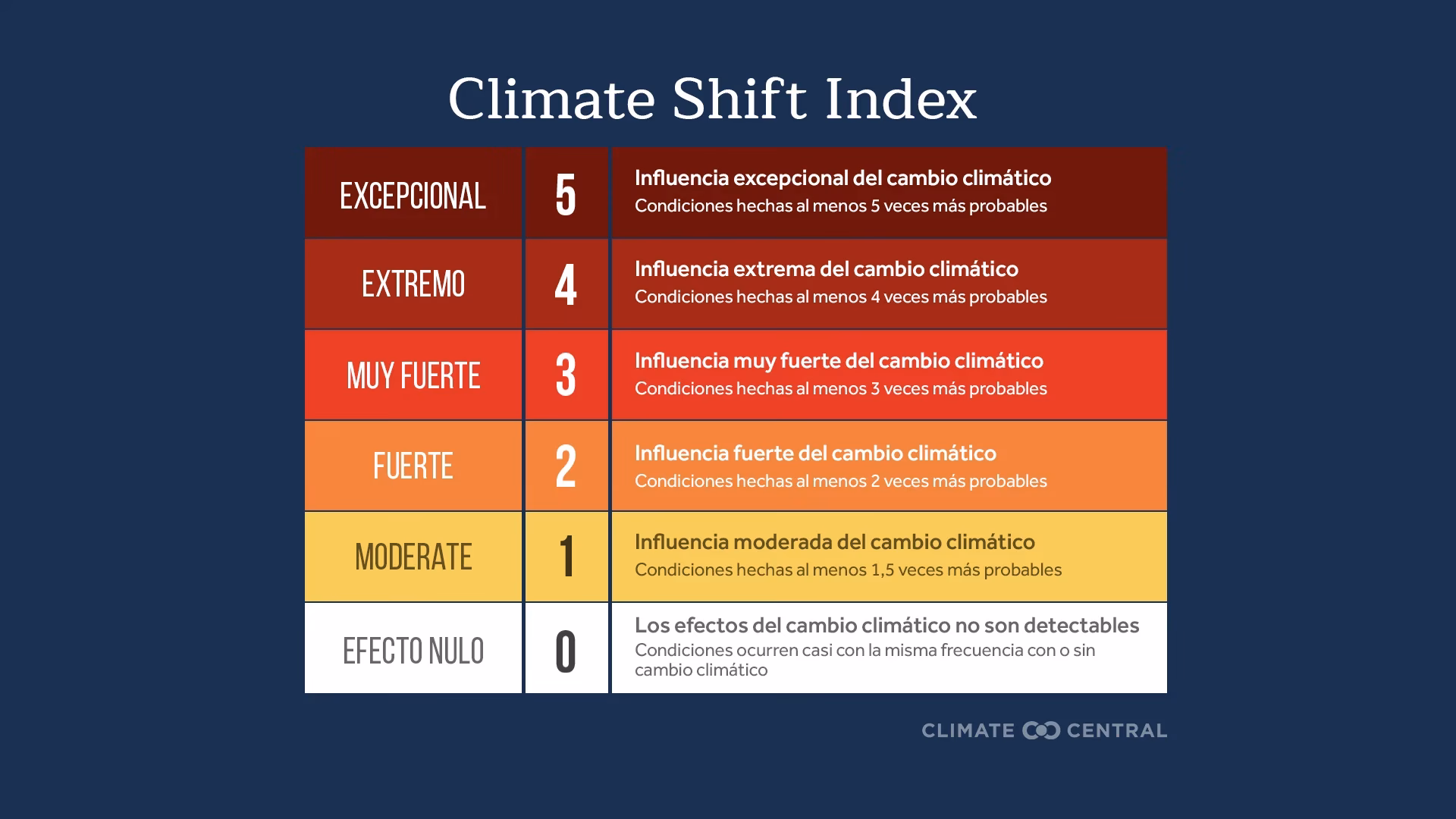 ¿Cómo abordar el cambio climático enoaxaca?