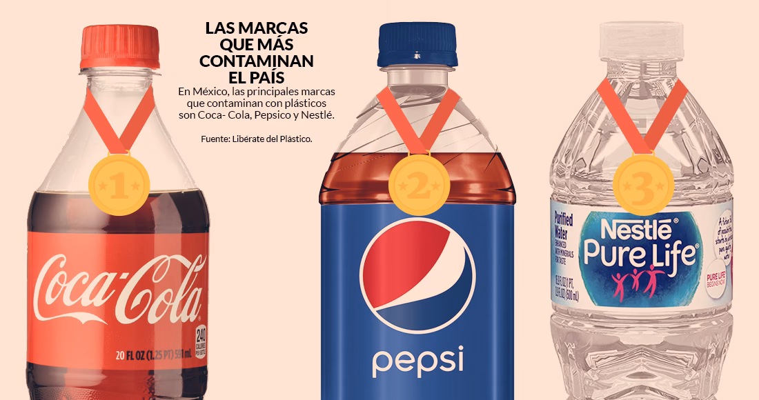 ¿Cuáles son las empresas que más contaminan con plástico?