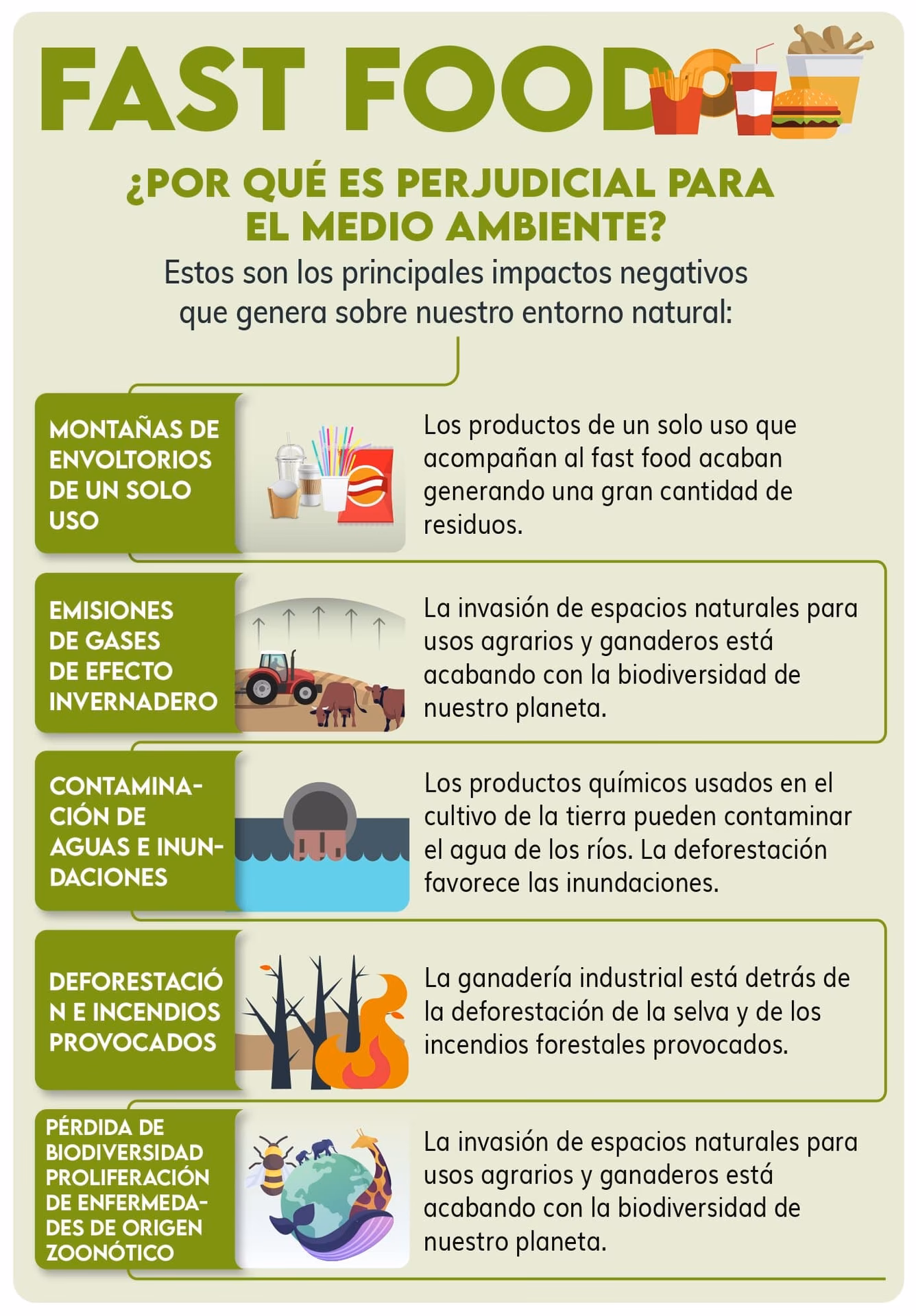 ¿Por qué es importante comer de manera sostenible?