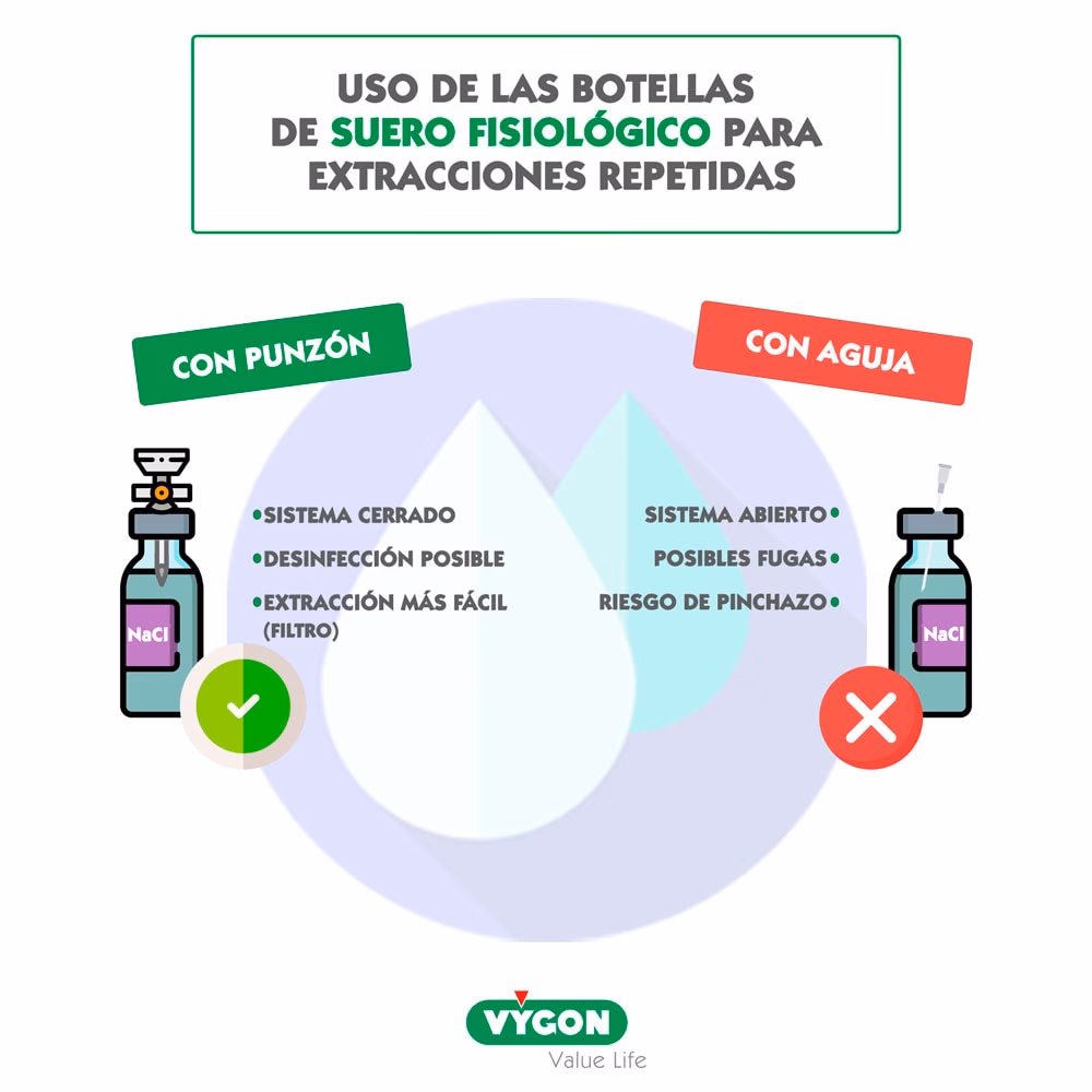 ¿Qué son las soluciones parenterales?