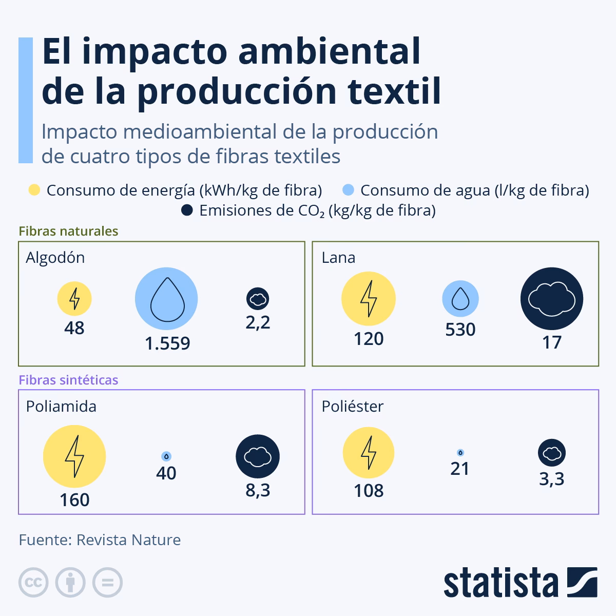 ¿Cómo reducir el impacto ambiental y social de la industria textil?
