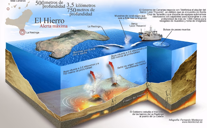 ¿Qué es el hierro en exceso?