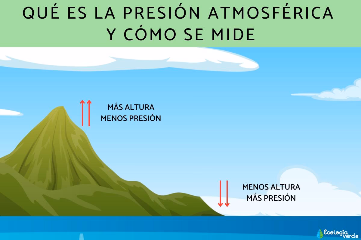¿Cómo afecta la presión atmosférica a la formación de precipitaciones?