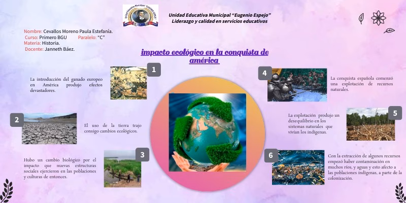 ¿Por qué el Conquistador ve a la naturaleza como enemigo?