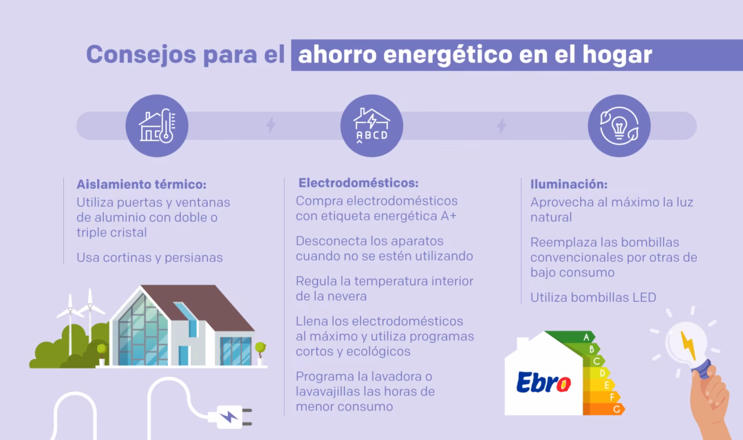 ¿Cómo ha cambiado el consumo energético en los últimos 200 años?