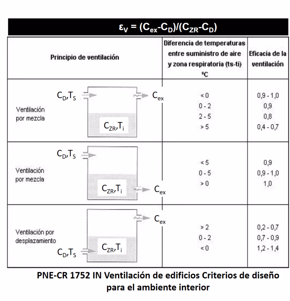 ¿Cuáles son los caudales contaminantes?