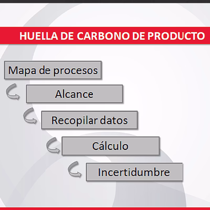 ¿Qué es la huella ambiental del producto?