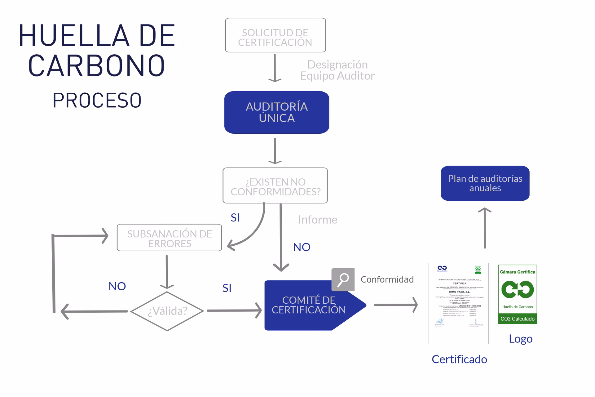 ¿Cuál es el impacto ambiental del proceso de producción de ladrillos de arcilla?