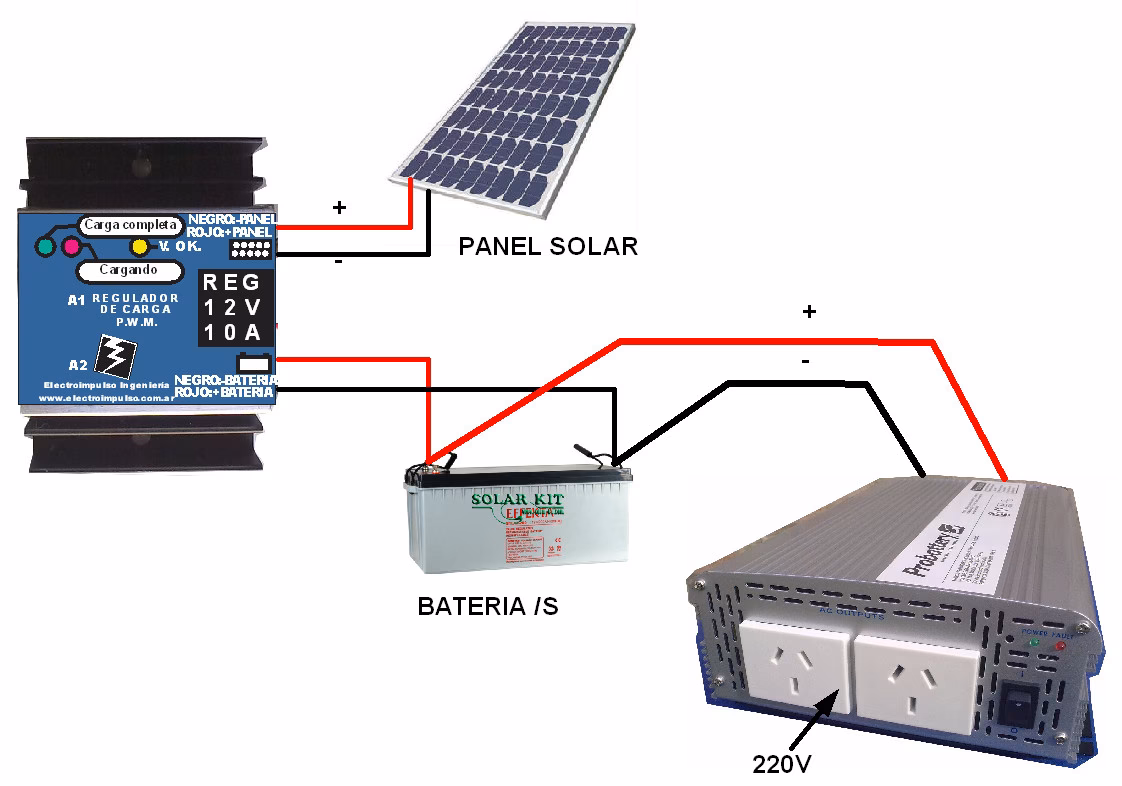 ¿Cómo conectar un sistema fotovoltaico a la red eléctrica?