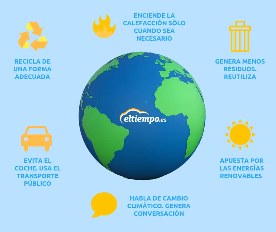 ¿Cuáles son las consecuencias del cambio climático?