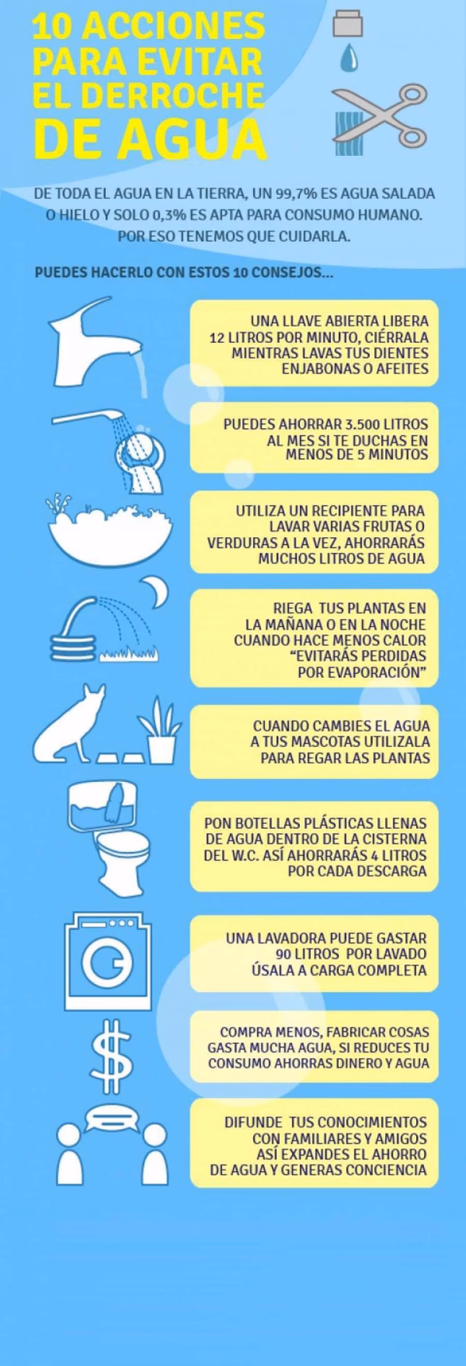 ¿Cómo no derrochar agua?