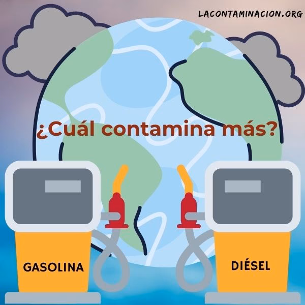 ¿Cómo afecta la combustión al medio ambiente?