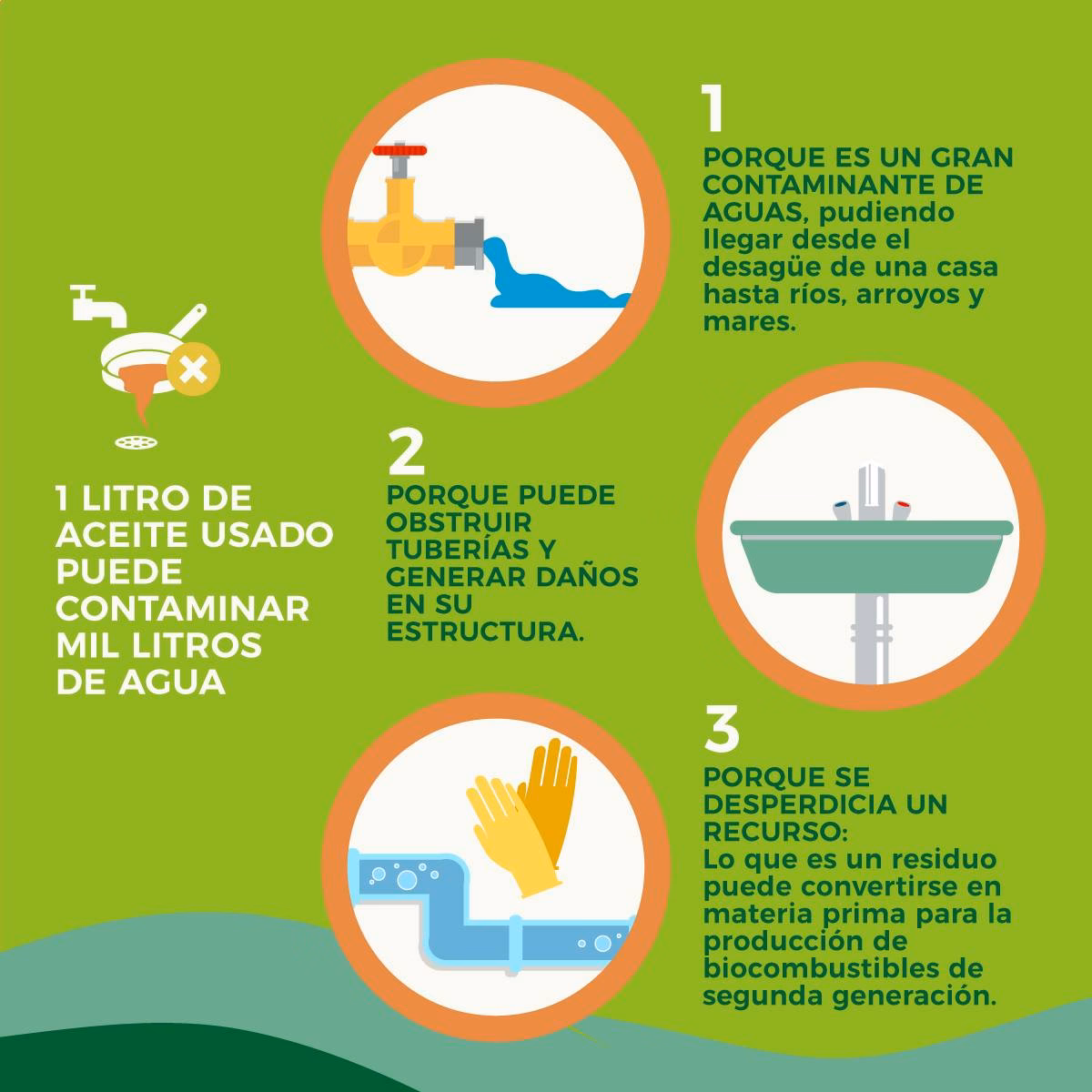 ¿Cómo eliminar el aceite del agua?