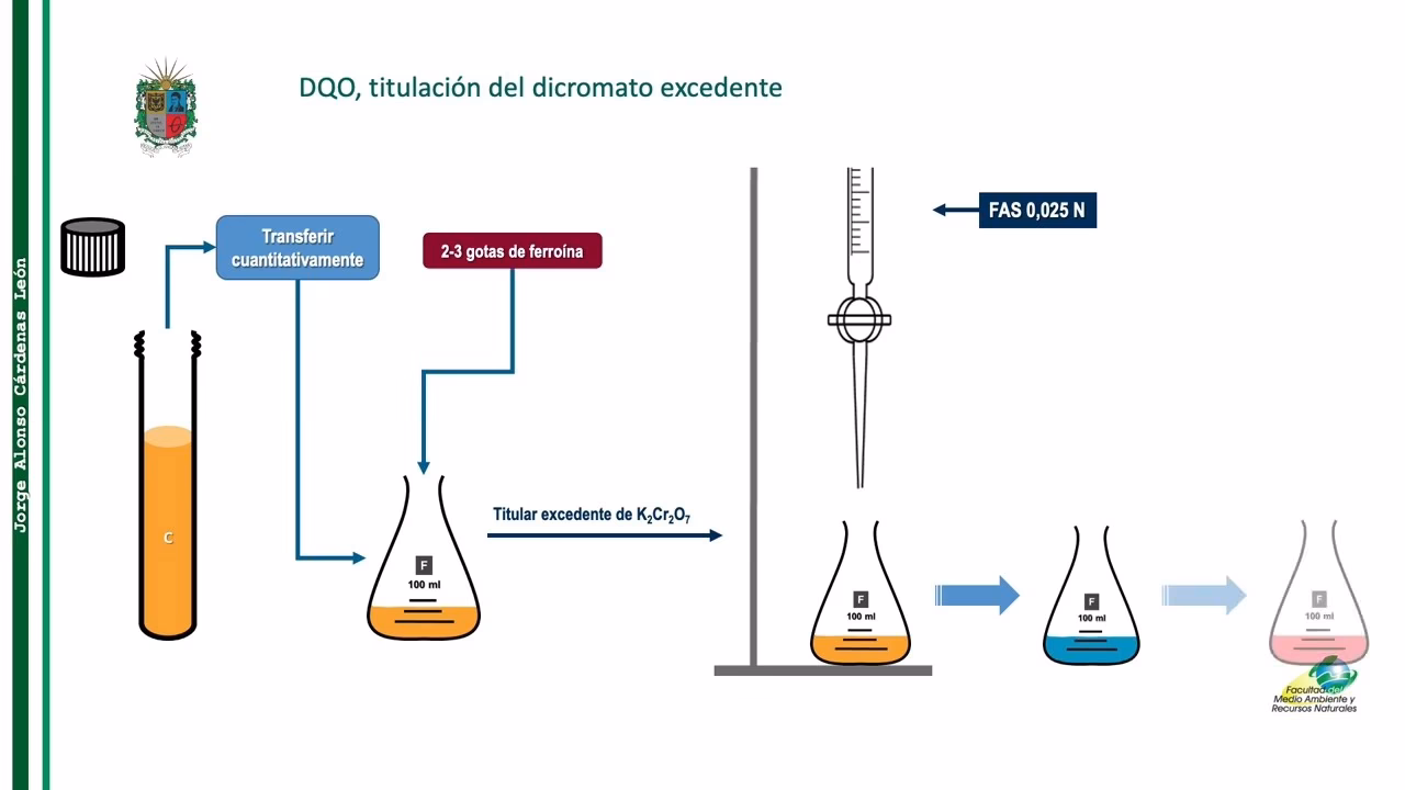 ¿Cómo disminuir la DQO en aguas residuales?