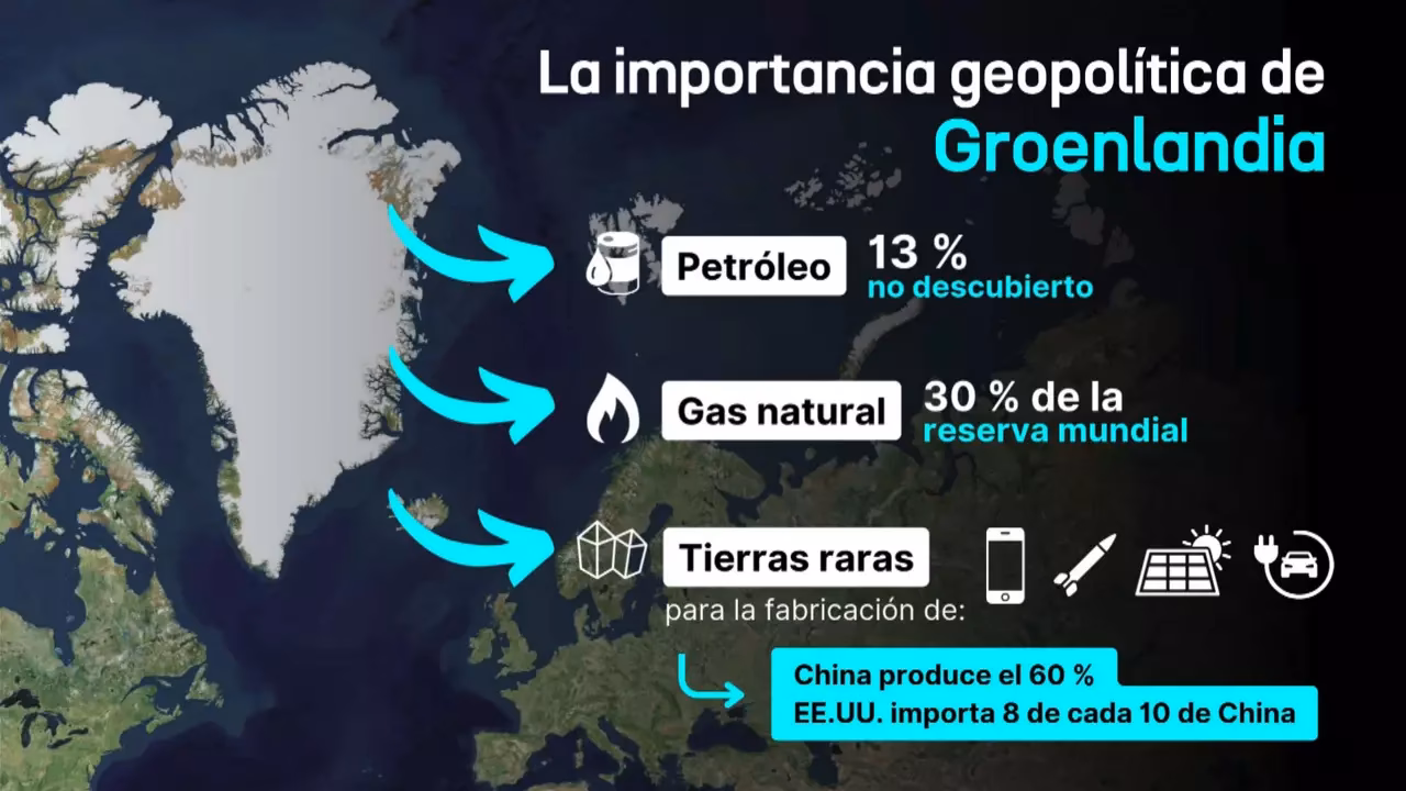 ¿Cómo está el calentamiento global en Groenlandia?