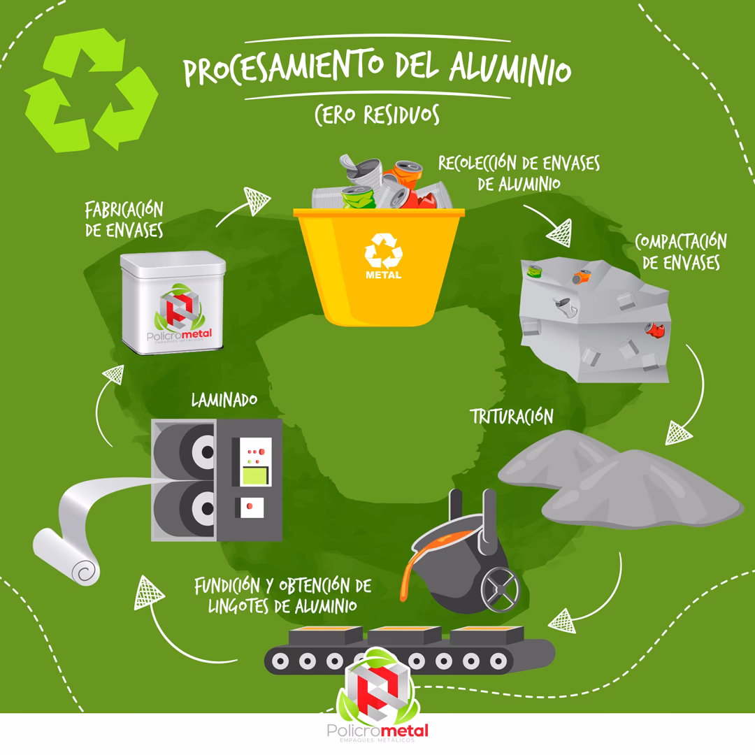 ¿Cuáles son las etapas del reciclaje de metal?